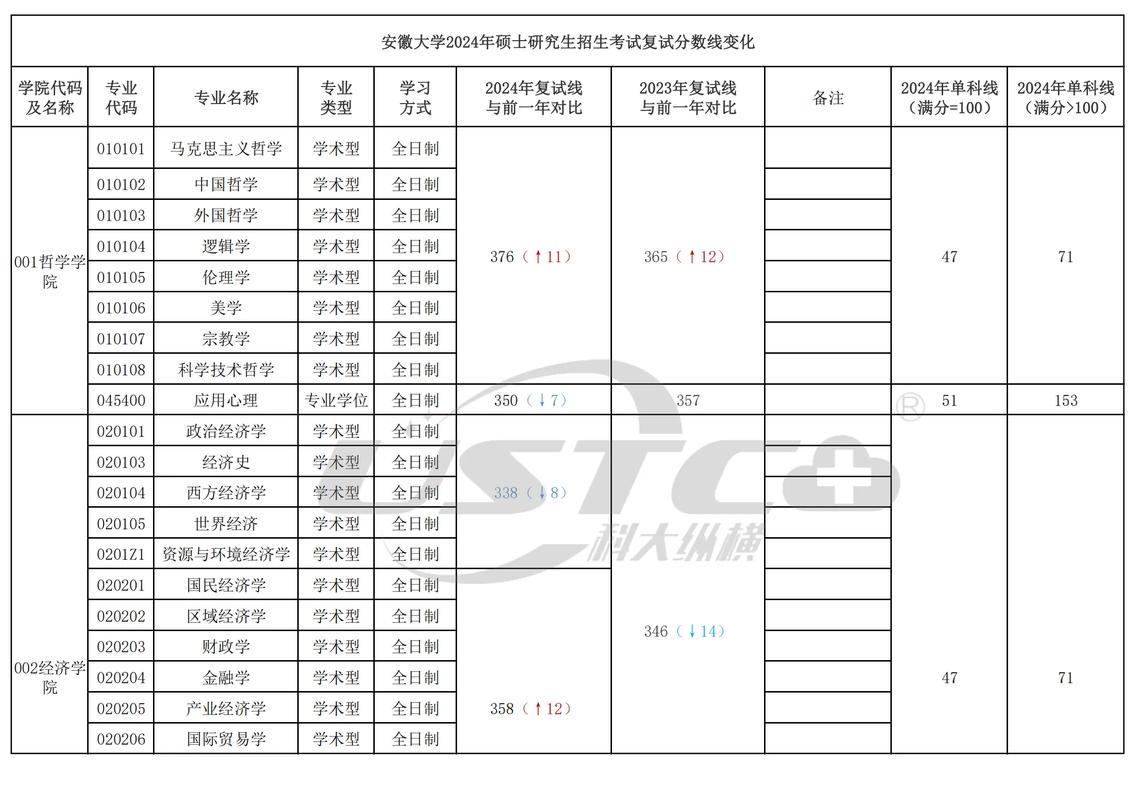 安徽大学法学考研复试怎么准备？-图1