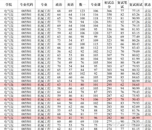 安徽大学法学考研复试怎么准备？-图2
