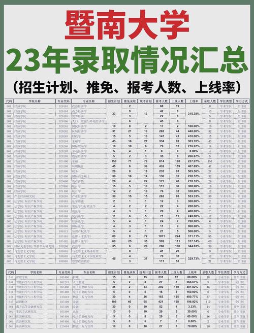 暨南大学考研查分链接-图1 暨南大学考研查分链接-图1