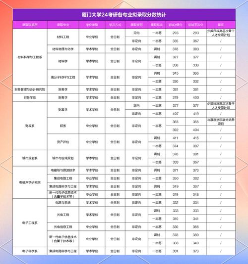 厦大公共管理考研科目-图1