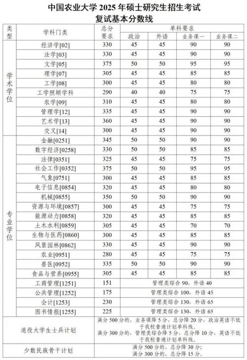 中国农科院考博复试线是多少？-图1