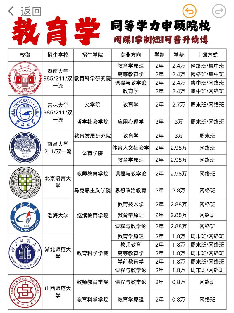南京农大考研同等学力报考条件是什么?-图3 南京农大考研同等学力报考条件是什么?-图3