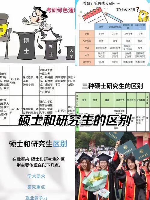 在职研究生考博流程和要求有何不同?-图3 在职研究生考博流程和要求有何不同?-图3