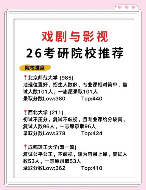 浙师大戏剧影视学考研-图1