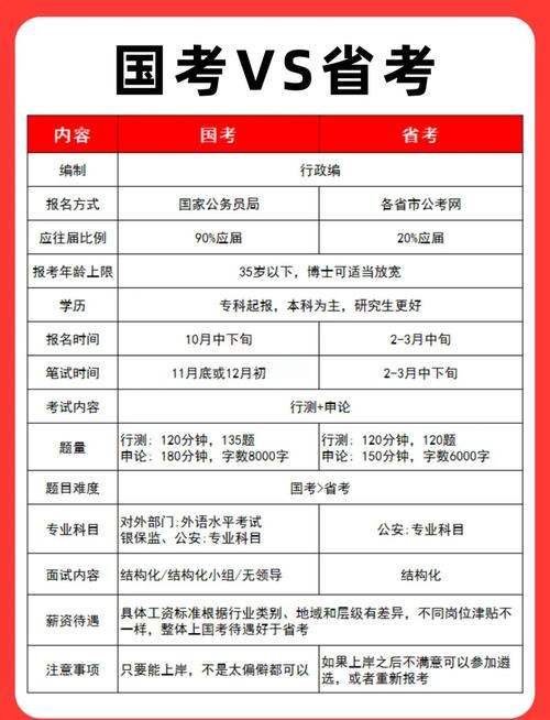 省考和国考能直接选吗?-图3 省考和国考能直接选吗?-图3
