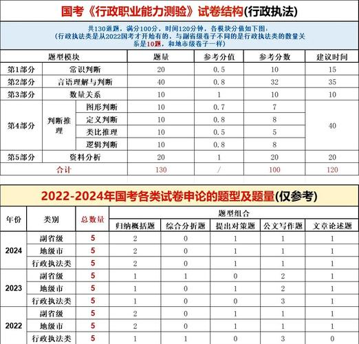 2025国考130分-图2