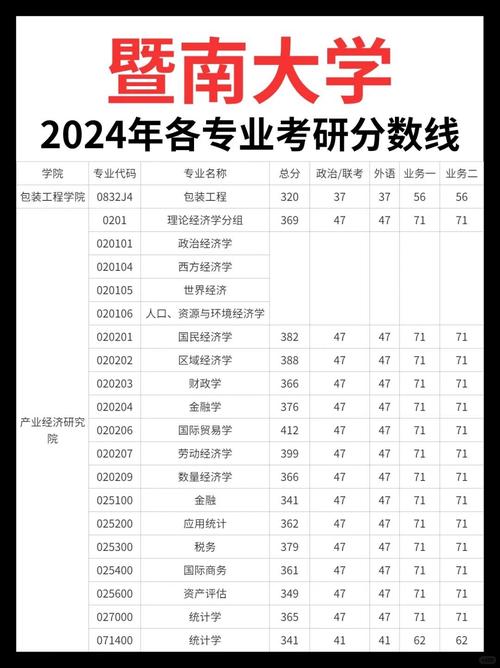 暨南大学法语二外考研怎么准备?-图2 暨南大学法语二外考研怎么准备?-图2