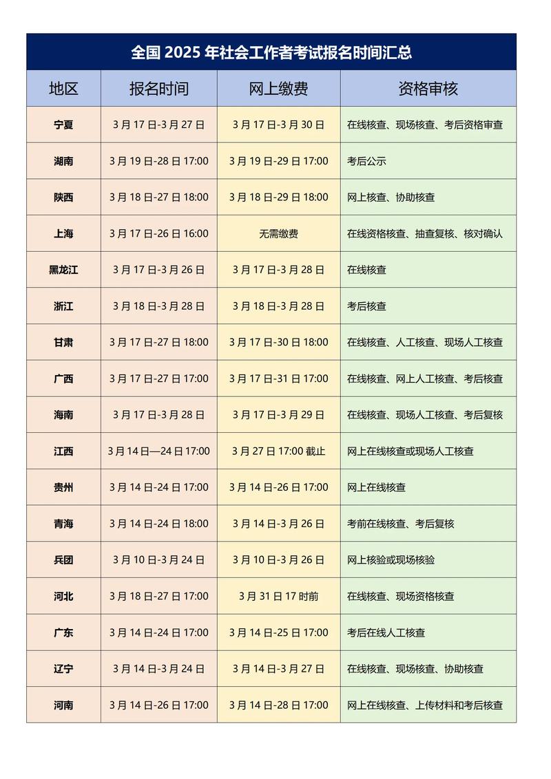 2025国考报名打印何时开始？-图2