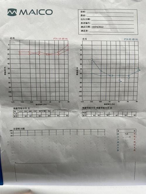 第二军医大学考博听力如何准备?-图1 第二军医大学考博听力如何准备?-图1