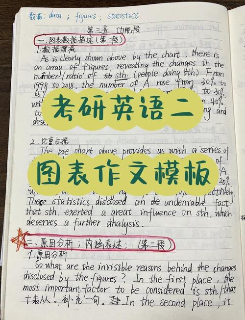 考研英语二应用文类型-图1