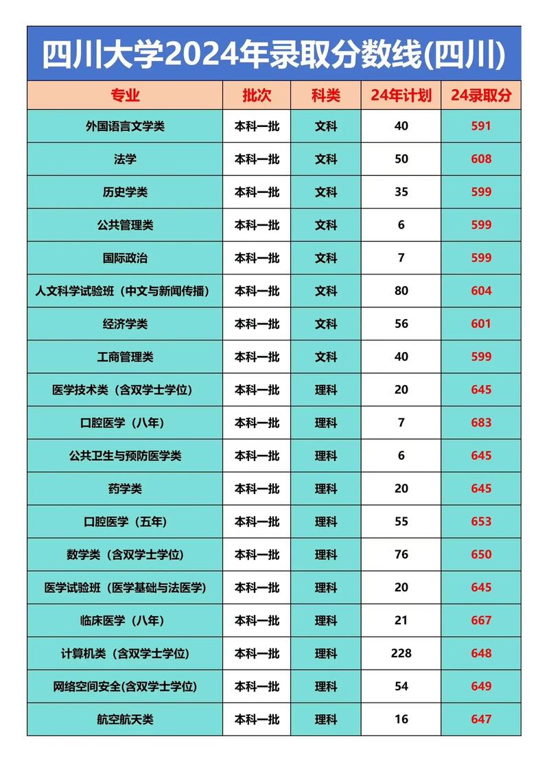 川大商学院考博分数线多少？-图1
