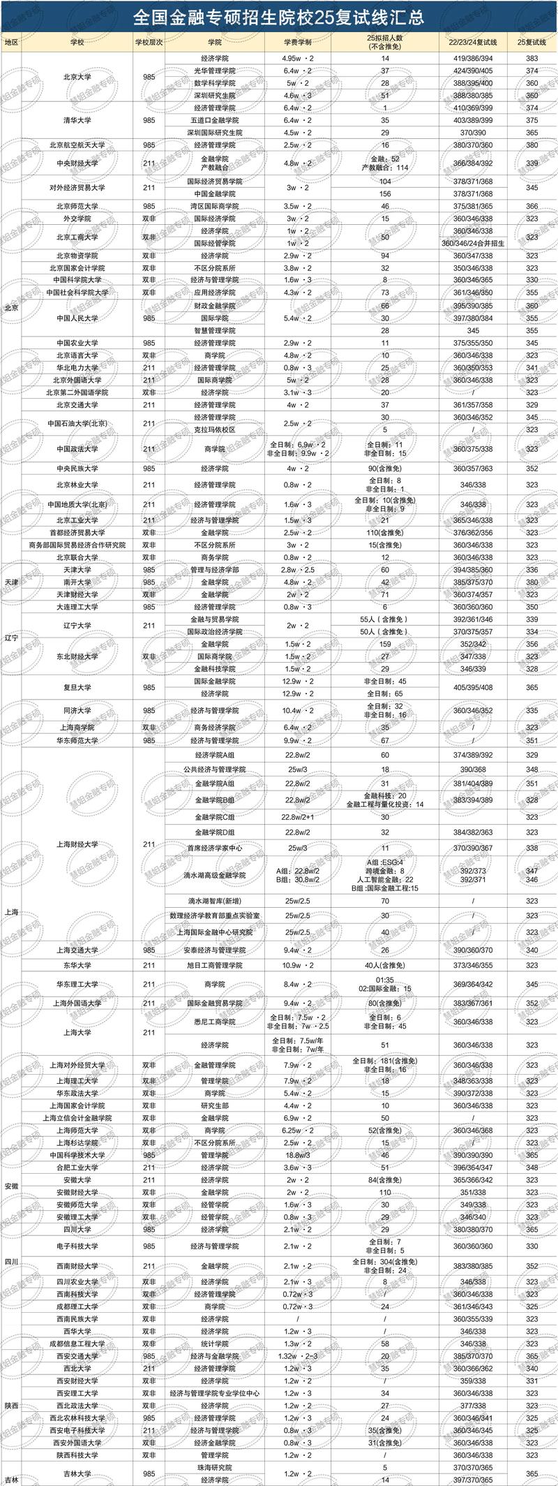 青岛大学金融专硕考研难不难?-图3 青岛大学金融专硕考研难不难?-图3