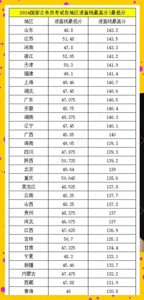 2025国考招考人数-图1 2025国考招考人数-图1