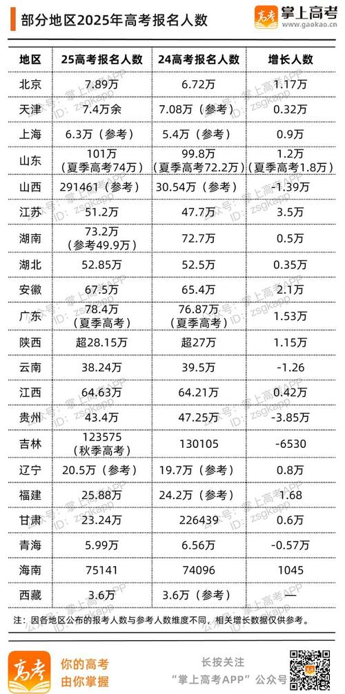 2025国考招考人数-图3 2025国考招考人数-图3