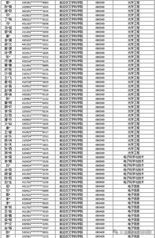 国防科大考博名单有何新亮点？-图1