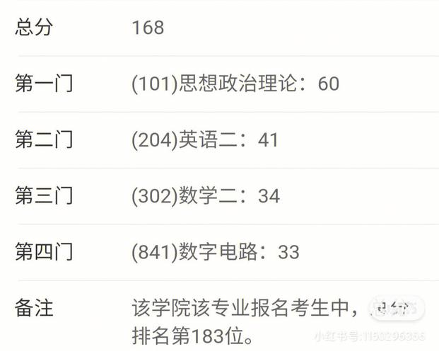 贵州民族大学考研成绩-图1 贵州民族大学考研成绩-图1