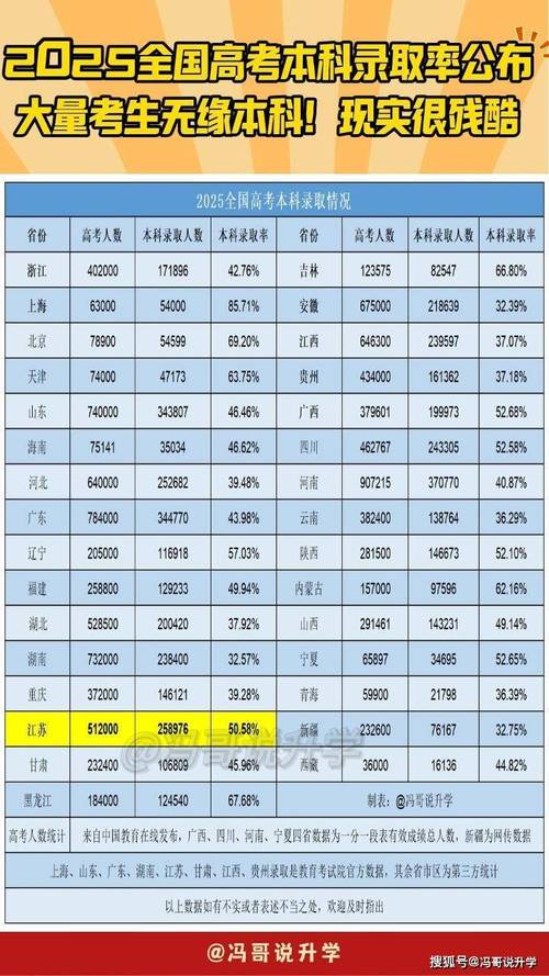 2025国考录取比例-图1 2025国考录取比例-图1