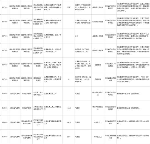 2025国考调剂岗位有哪些?-图1 2025国考调剂岗位有哪些?-图1