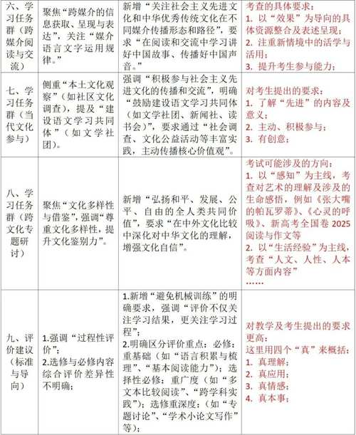 2025国考解析课重点在哪?-图1 2025国考解析课重点在哪?-图1