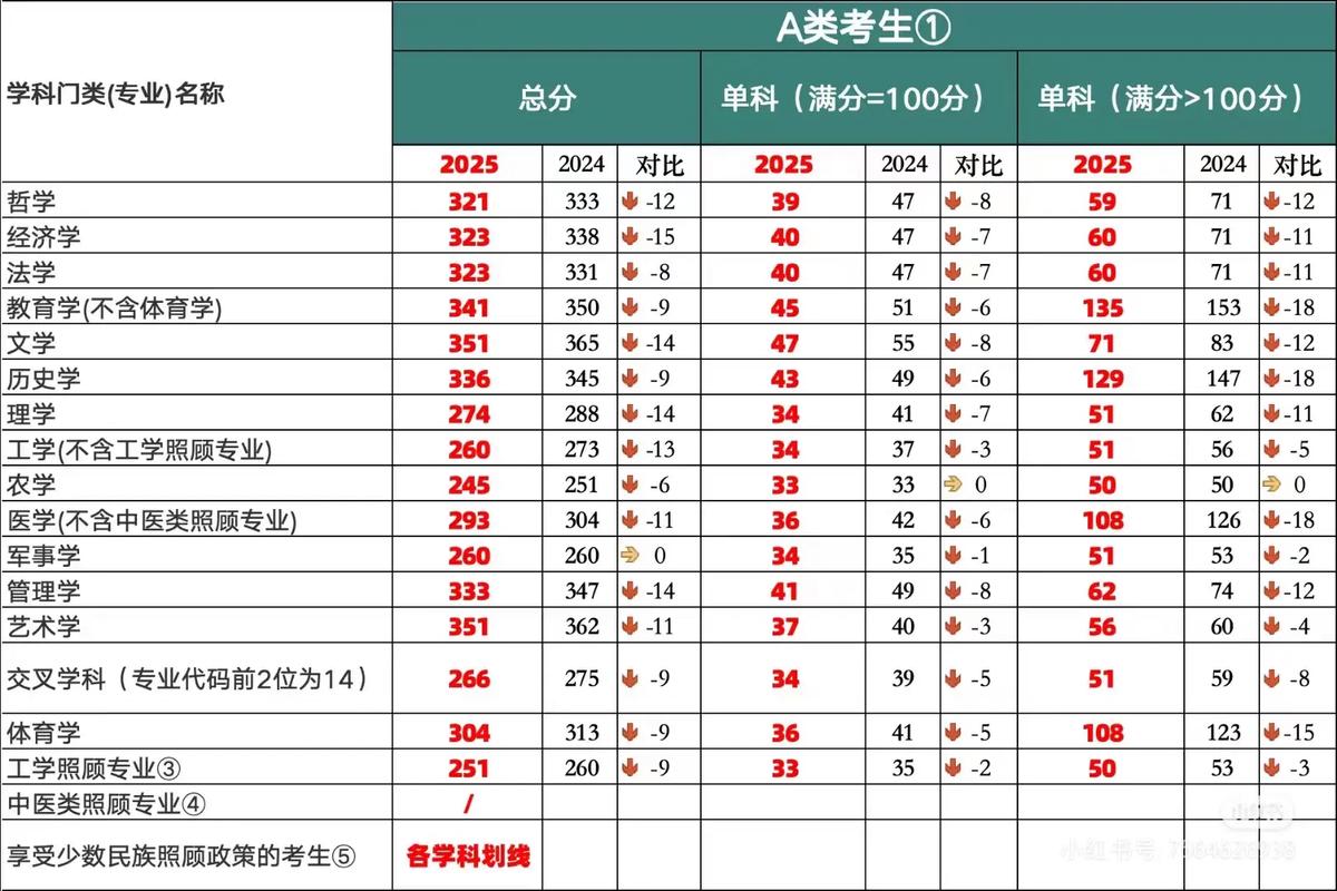 2025国考146分是什么水平？-图1