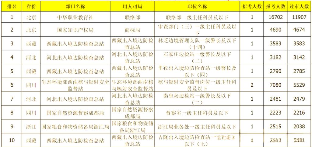 2025延边国考职位何时发布？-图3