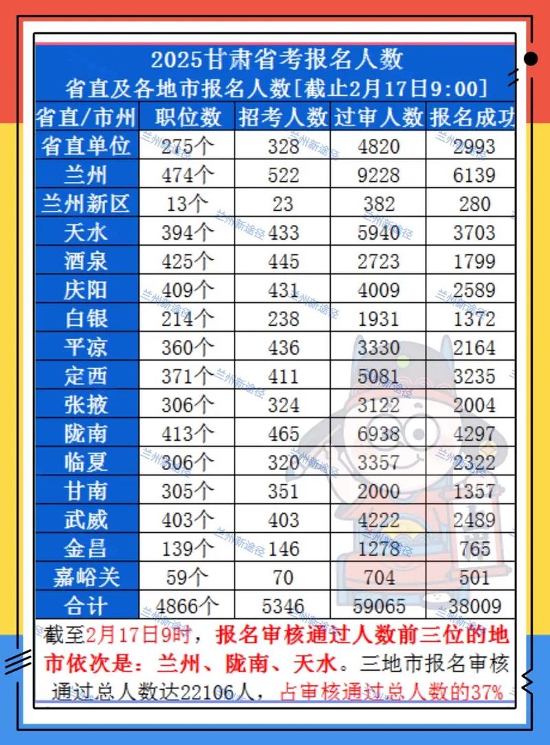 2025甘肃国考报名何时开始?-图1 2025甘肃国考报名何时开始?-图1