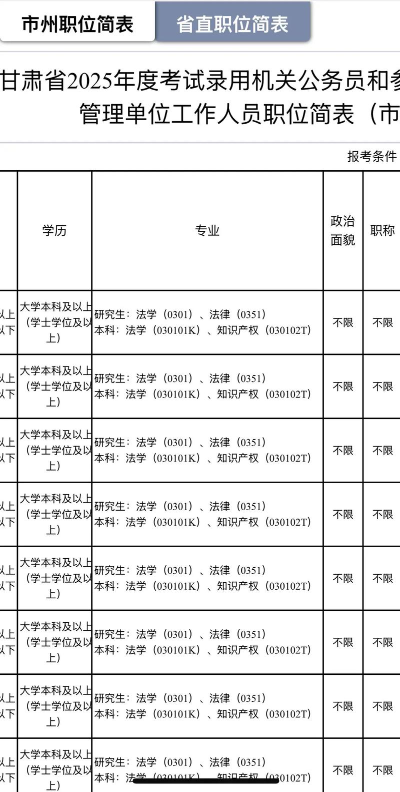2025甘肃国考报名何时开始?-图3 2025甘肃国考报名何时开始?-图3