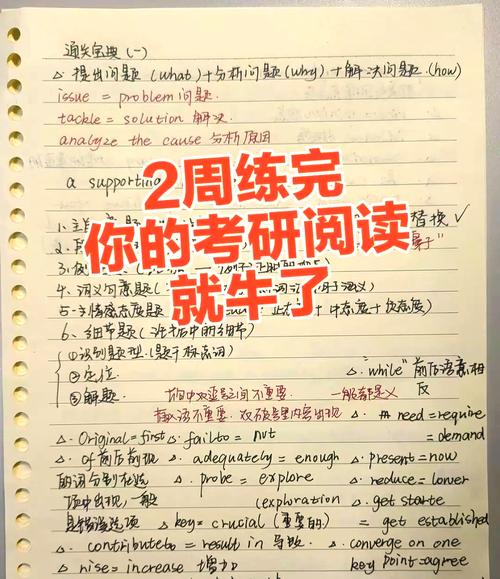 考研阅读一篇需多久？-图2