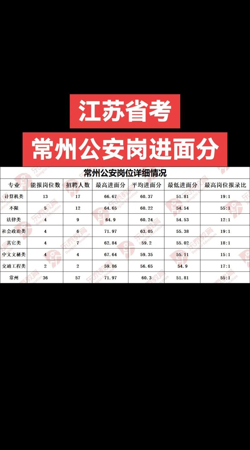 2025国考常州岗位何时发布？-图1