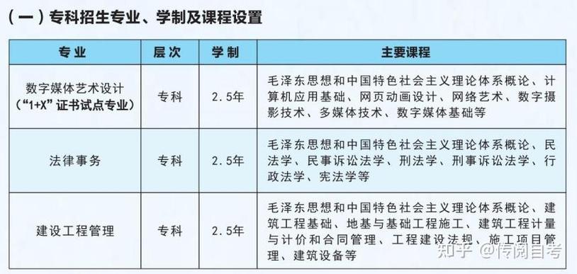 西南科大通信考研难不难？-图1