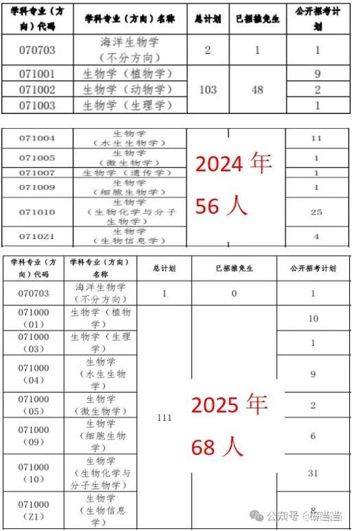中山大学考研生物信息怎么准备?-图2 中山大学考研生物信息怎么准备?-图2
