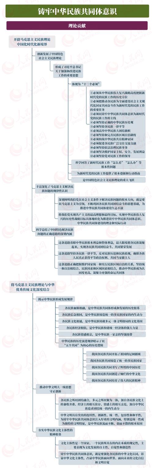 民族教育学考博核心考点有哪些？-图3