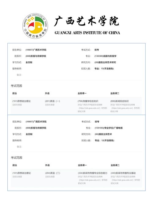 广西艺术学院日语考研怎么备考？-图2