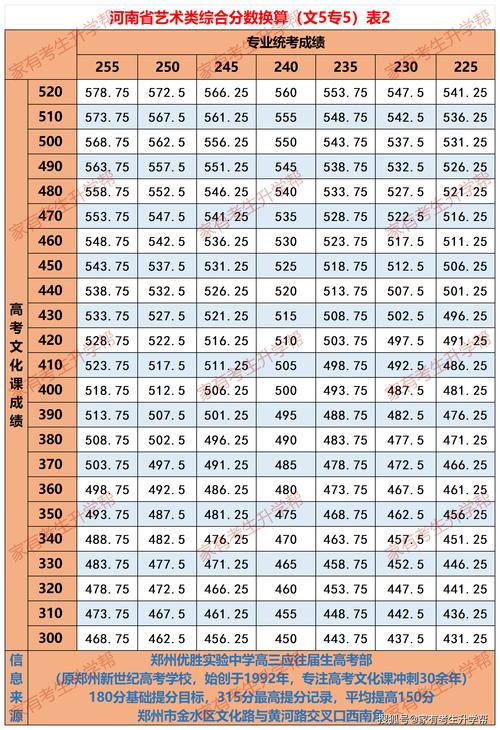文综一般考多少分?-图1 文综一般考多少分?-图1
