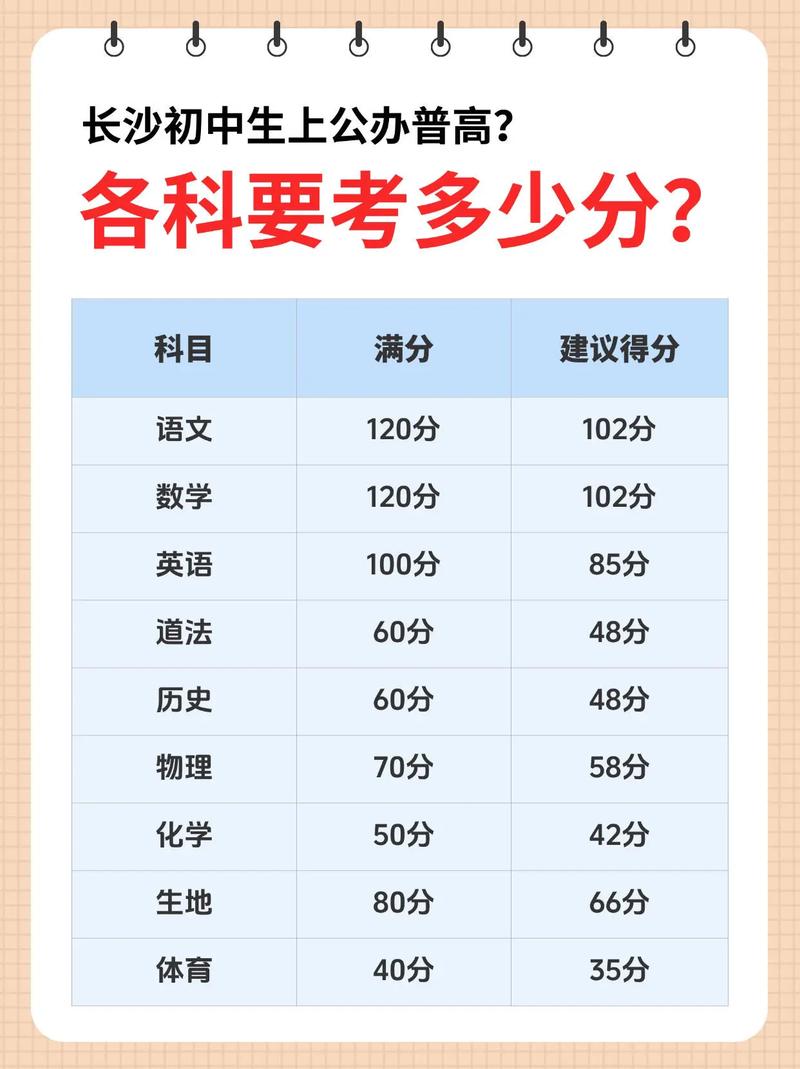 文综一般考多少分?-图3 文综一般考多少分?-图3