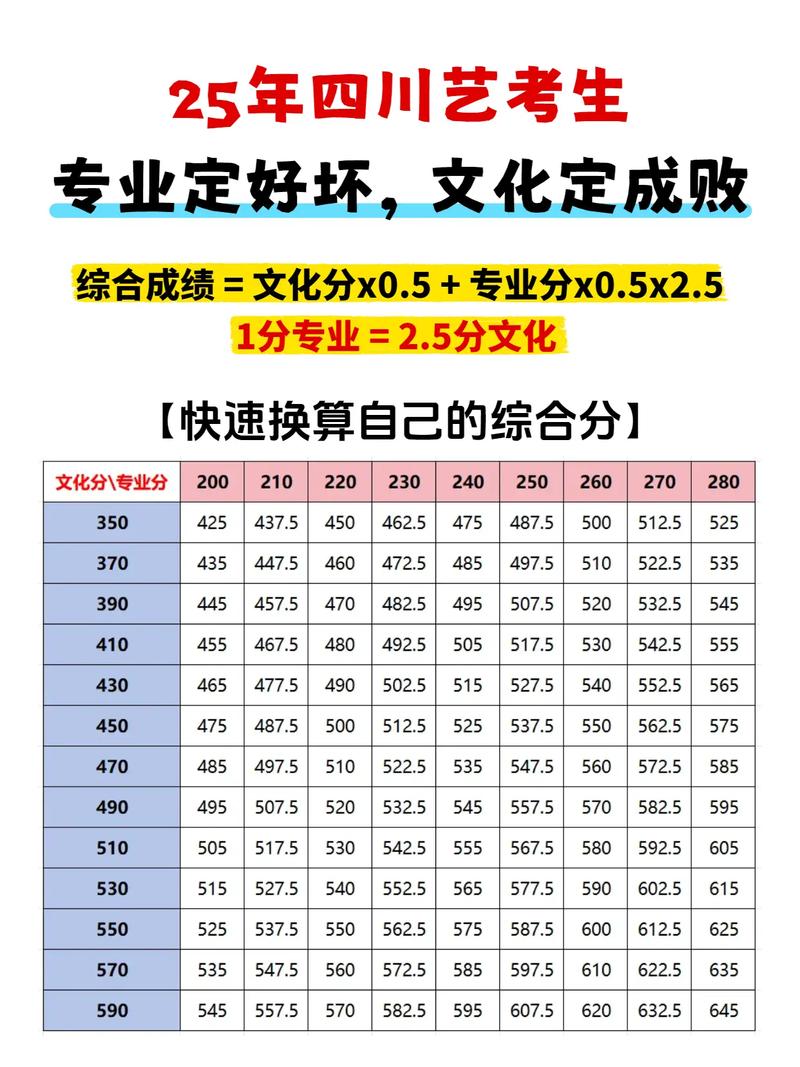 文综一般考多少分?-图2 文综一般考多少分?-图2