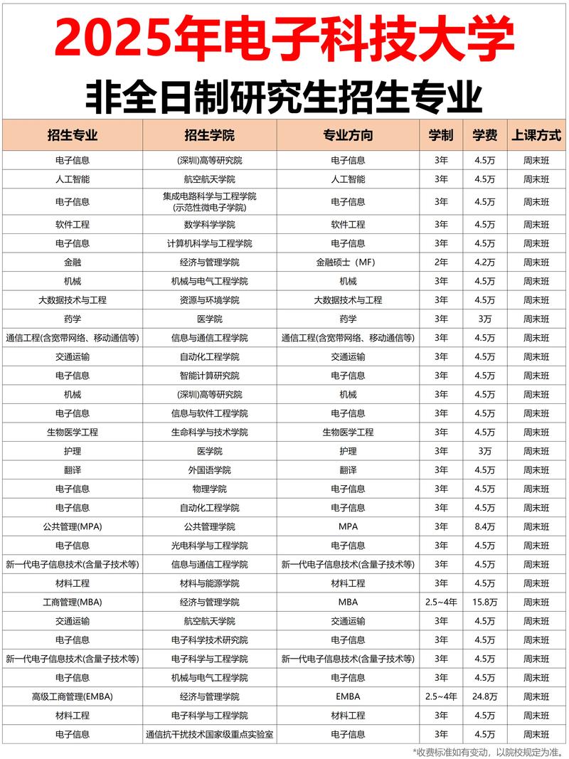 电子科技大学考博条件-图3
