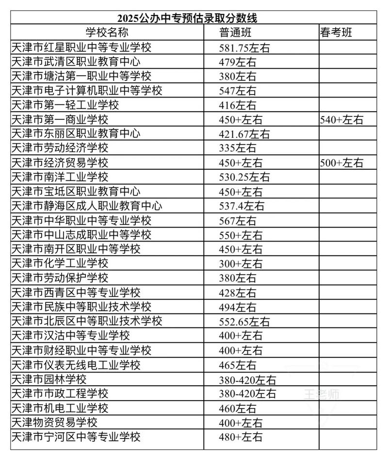 天津国考2025报考何时开始?-图2 天津国考2025报考何时开始?-图2