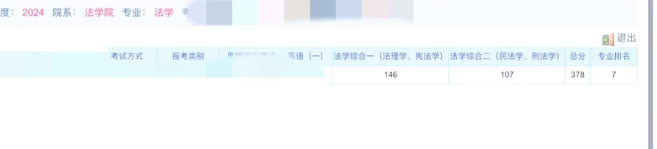 扬州大学法学考研难度如何？-图1