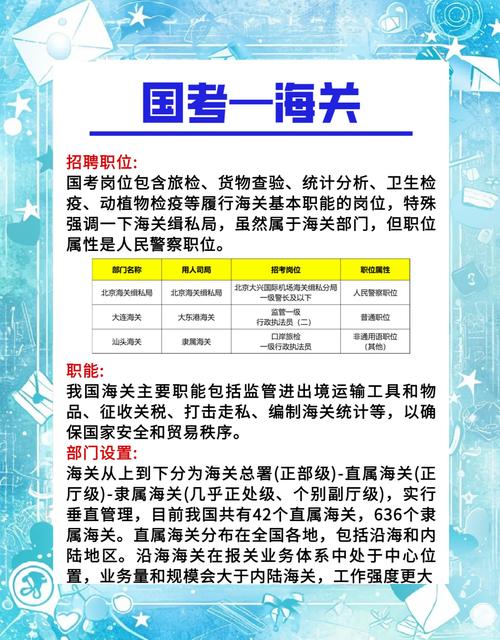 2025广西国考海关何时报名？-图3
