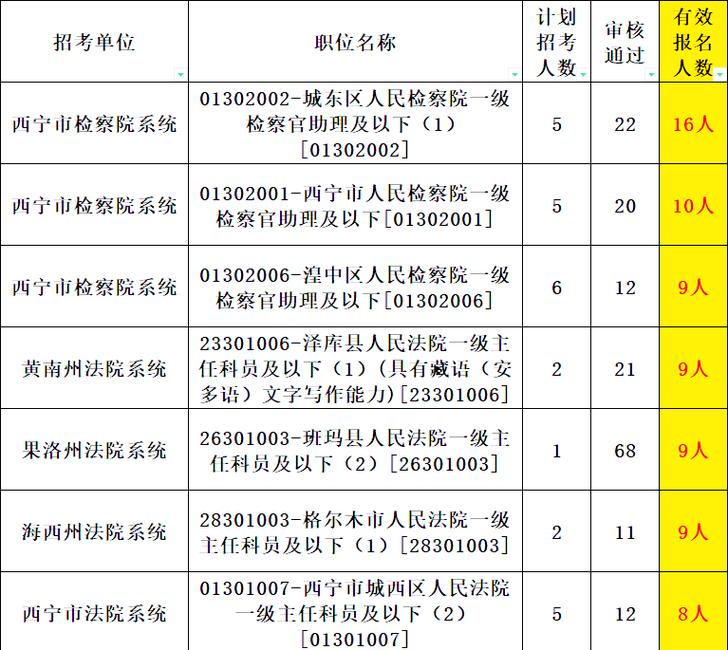 青海2025国考报名-图1 青海2025国考报名-图1