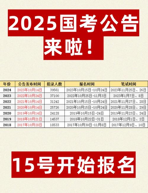 青海2025国考报名-图3 青海2025国考报名-图3