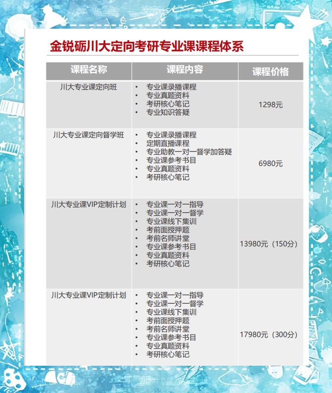 四川护理考研有哪些推荐学校？-图3