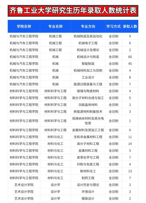 齐鲁工业大学机械考研难度如何？-图2