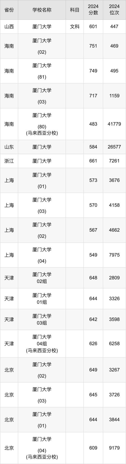 厦大考研看本科成绩吗-图1 厦大考研看本科成绩吗-图1
