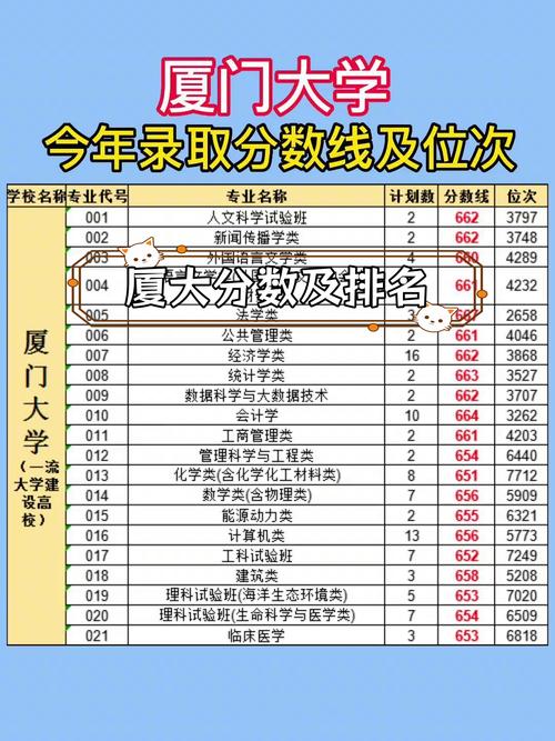 厦大考研看本科成绩吗-图2 厦大考研看本科成绩吗-图2