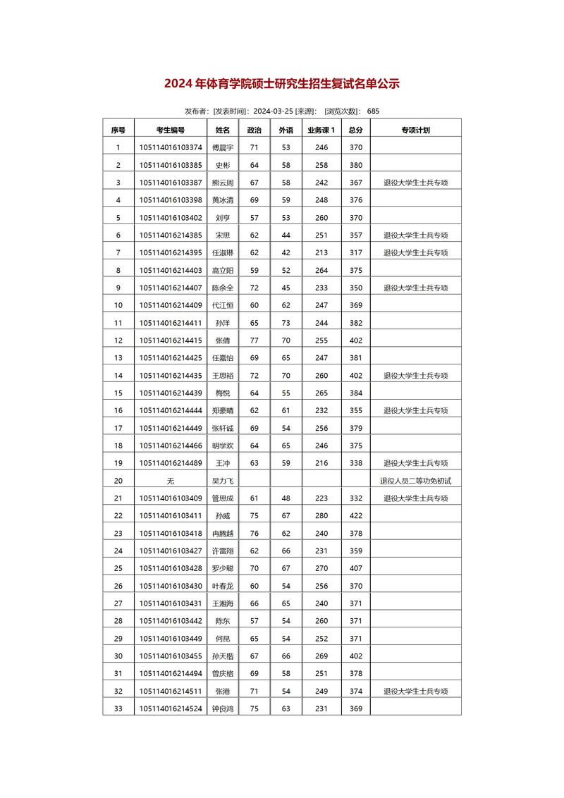 体育考研华中师范大学-图1