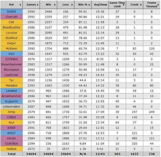 中科院煤化所考博难度如何？-图3