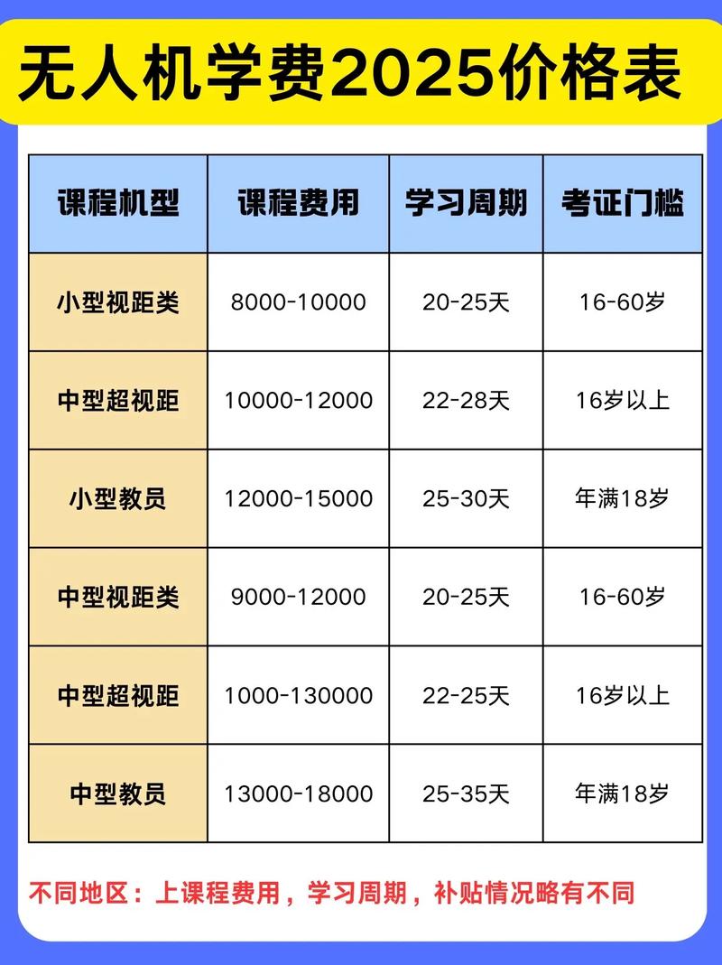 2025国考加试费用是多少?-图1 2025国考加试费用是多少?-图1
