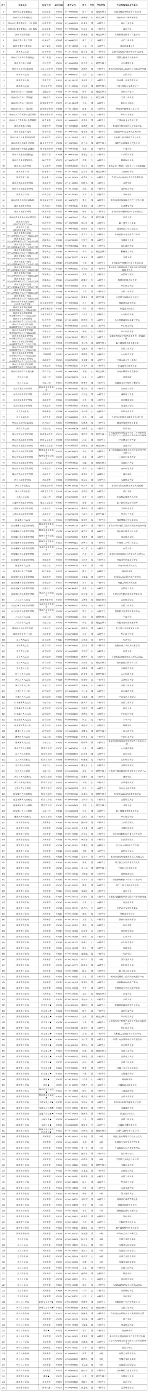 2025国考录用名单何时公布？-图1